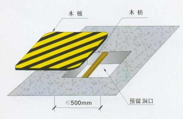 安全保護(hù)，保護(hù)管理