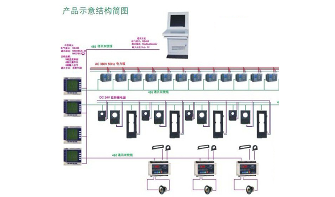 火災自動報警系統使用中存在問題與建議