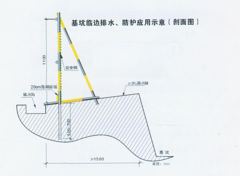 安全文明施工，五臨邊保護(hù)