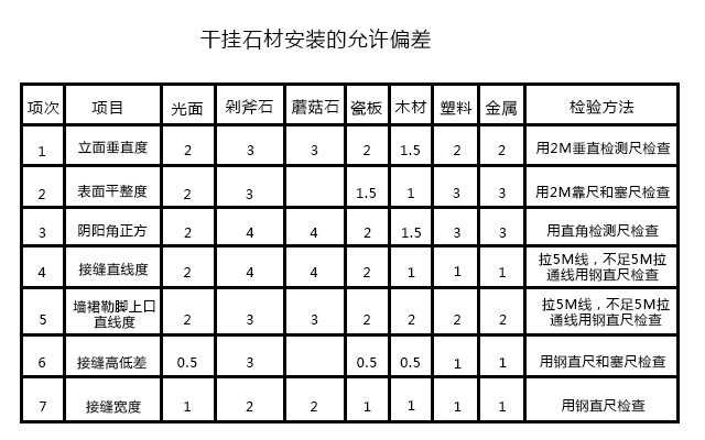 干掛石材安裝的允許偏差