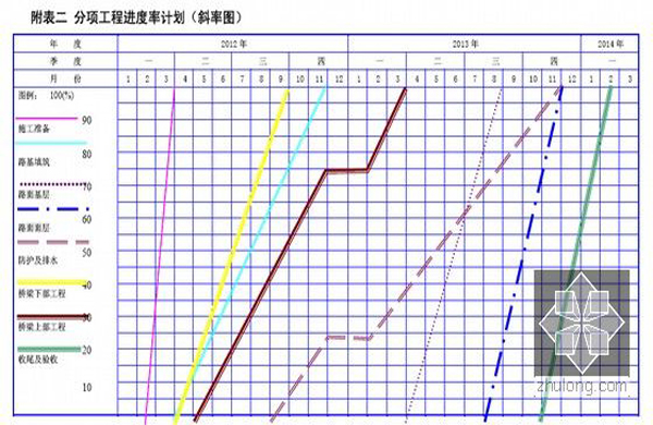 工程計劃安排、生產(chǎn)交期確認(rèn)