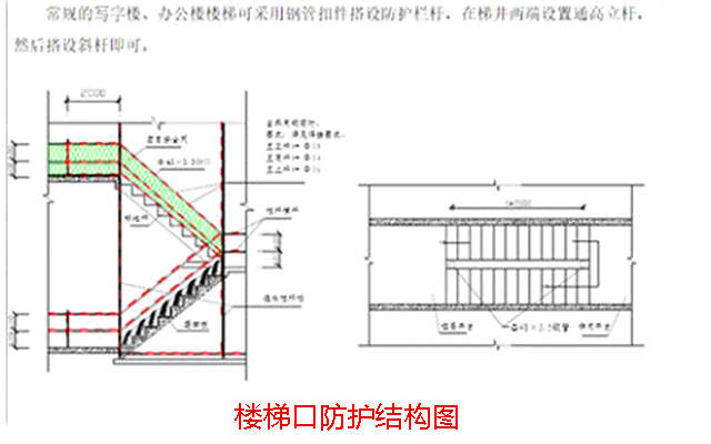 樓梯口防護(hù)結(jié)構(gòu)圖